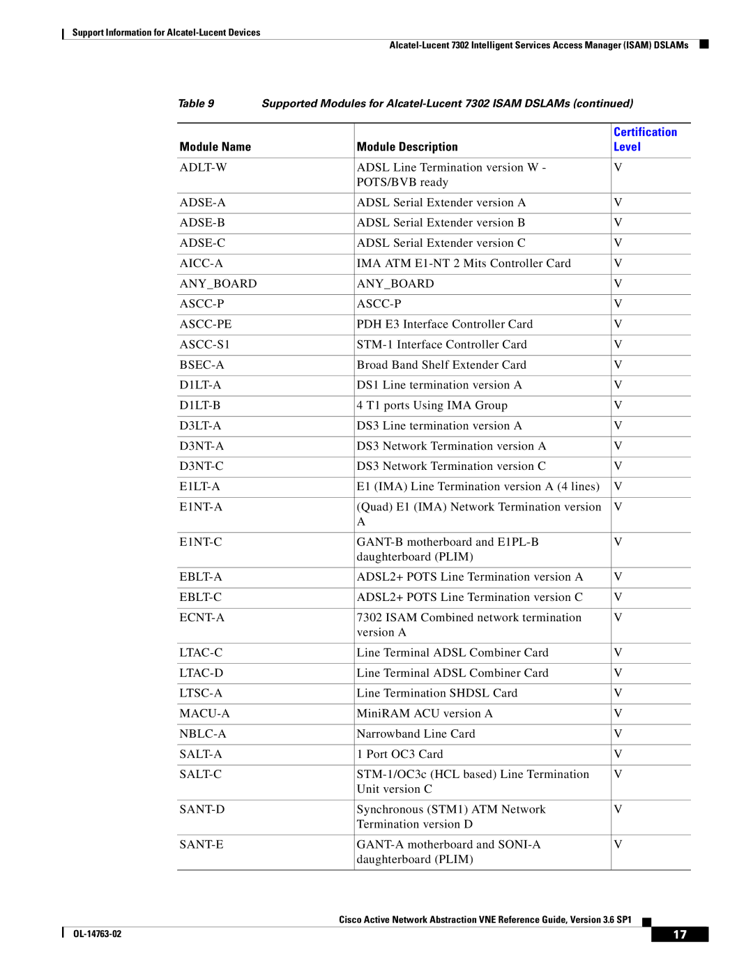 Cisco Systems OL-14763-02 Adlt-W, Adse-A, Adse-B, Adse-C, Aicc-A, Anyboard ASCC-P ASCC-PE, ASCC-S1, Bsec-A, D1LT-A, D1LT-B 