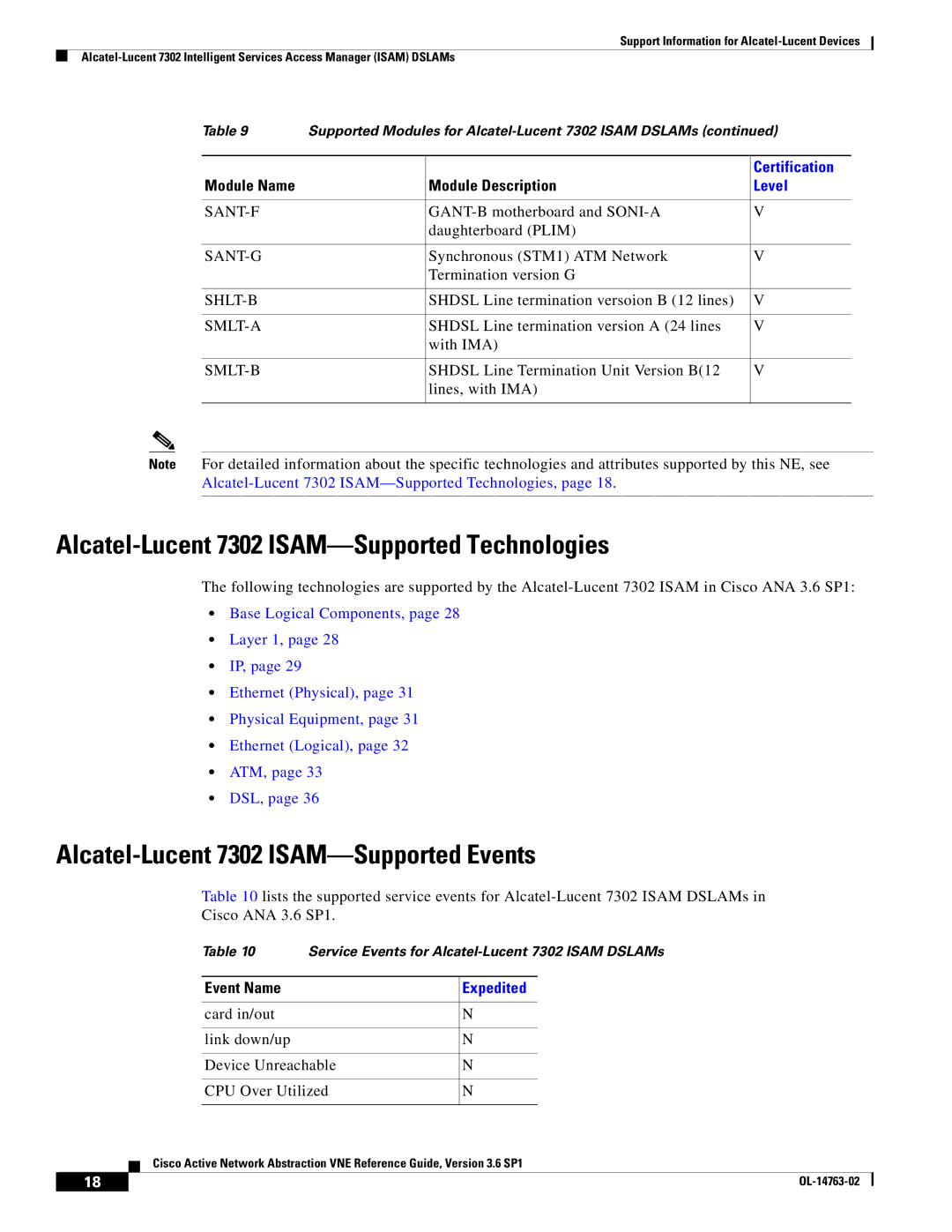 Cisco Systems OL-14763-02 manual Alcatel-Lucent 7302 ISAM-Supported Technologies, Alcatel-Lucent 7302 ISAM-Supported Events 