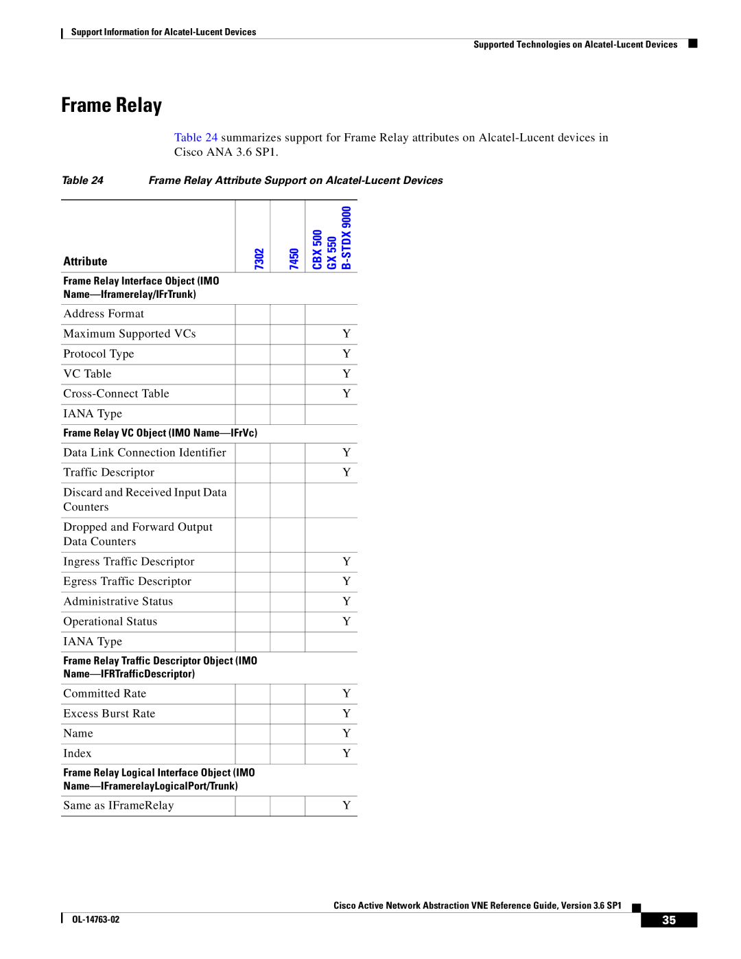 Cisco Systems OL-14763-02 manual Frame Relay, Committed Rate Excess Burst Rate Name Index, Same as IFrameRelay 