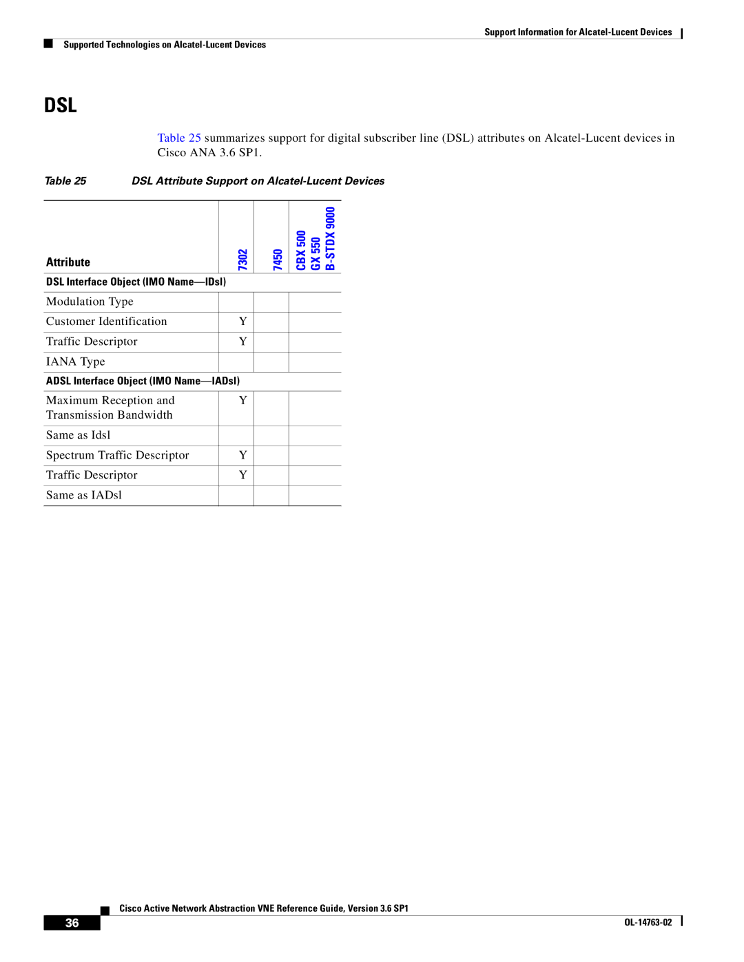 Cisco Systems OL-14763-02 manual Dsl 