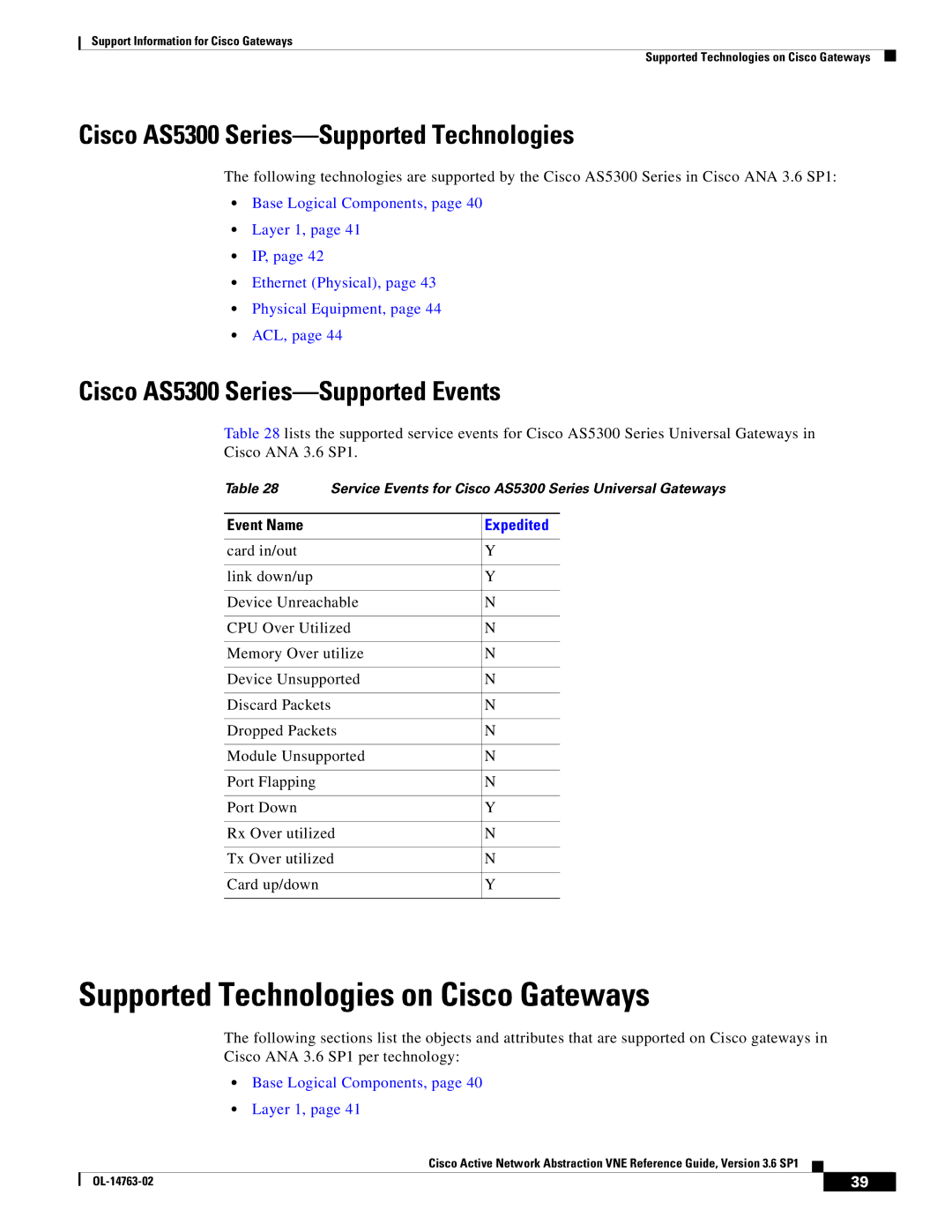 Cisco Systems OL-14763-02 manual Supported Technologies on Cisco Gateways, Cisco AS5300 Series-Supported Technologies 