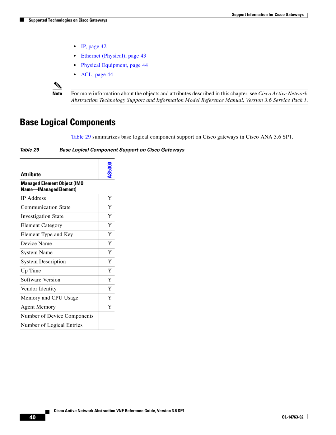 Cisco Systems OL-14763-02 manual IP, Ethernet Physical, Physical Equipment, ACL, AS5300 