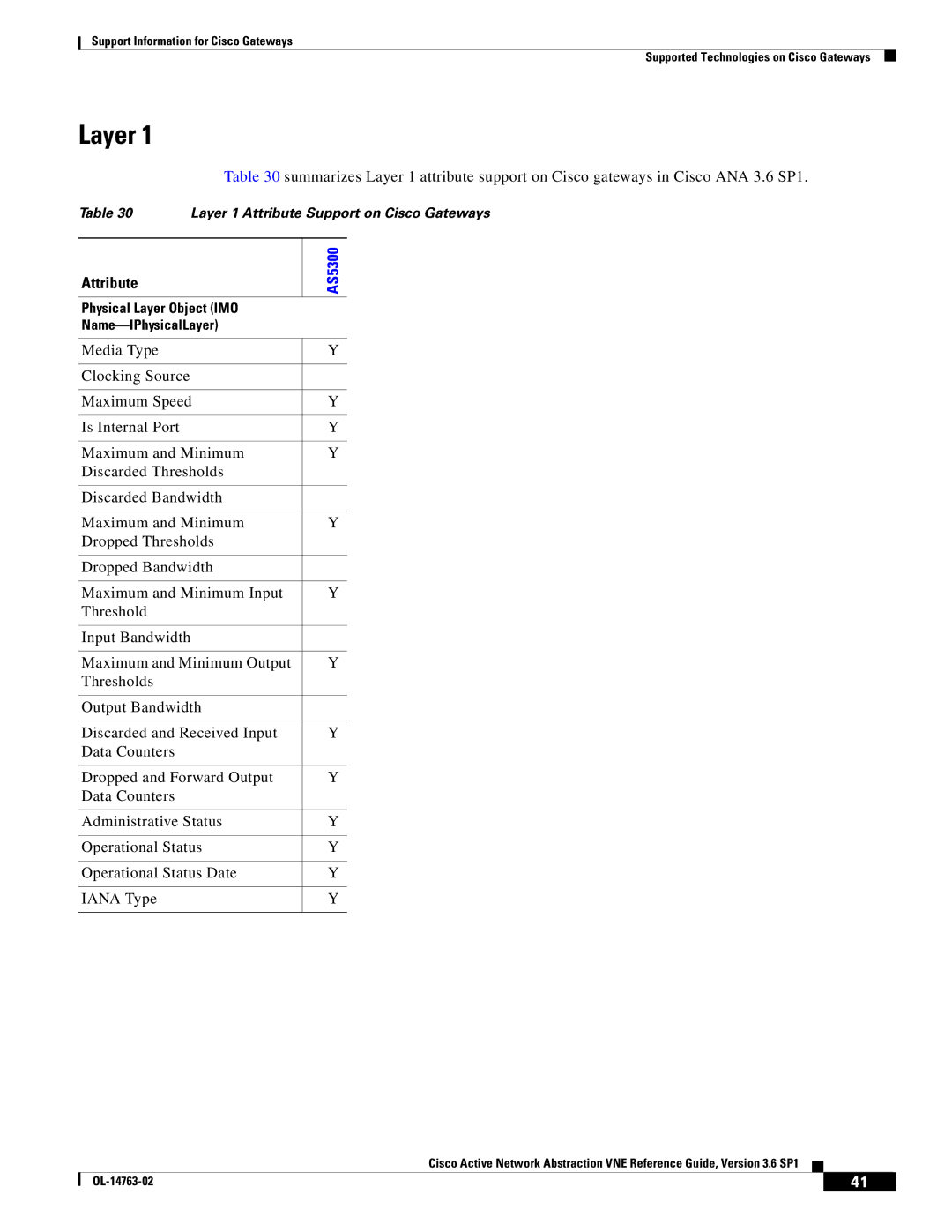 Cisco Systems OL-14763-02 manual Layer 1 Attribute Support on Cisco Gateways 