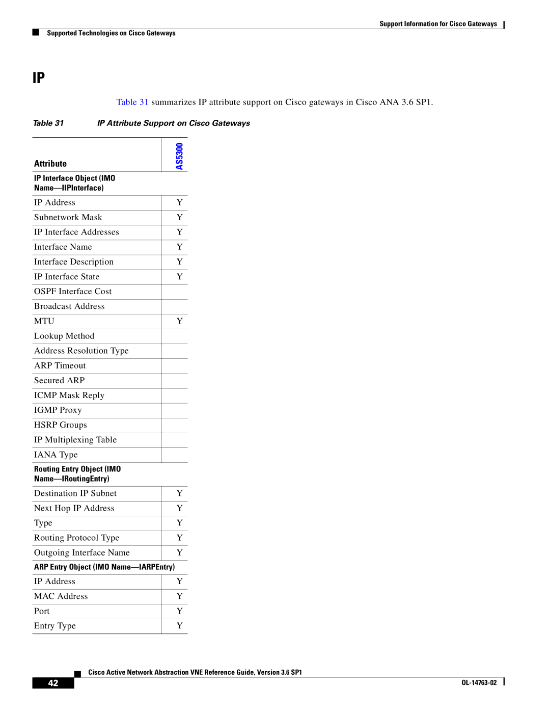 Cisco Systems OL-14763-02 manual IP Attribute Support on Cisco Gateways 