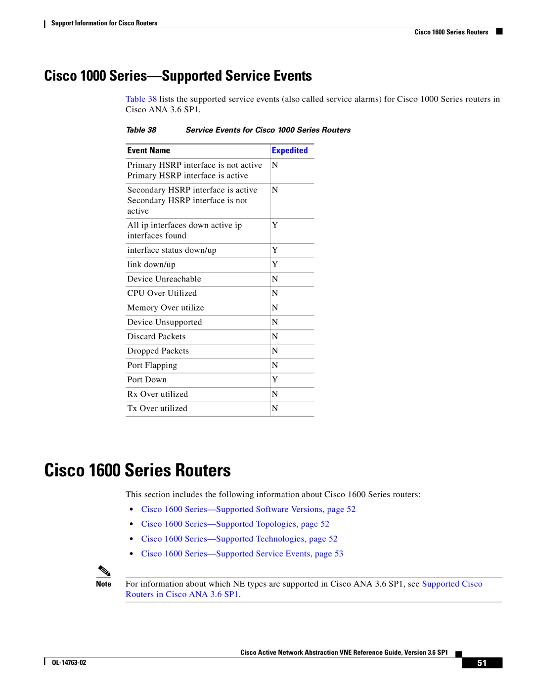 Cisco Systems OL-14763-02 manual Cisco 1600 Series Routers, Cisco 1000 Series-Supported Service Events 