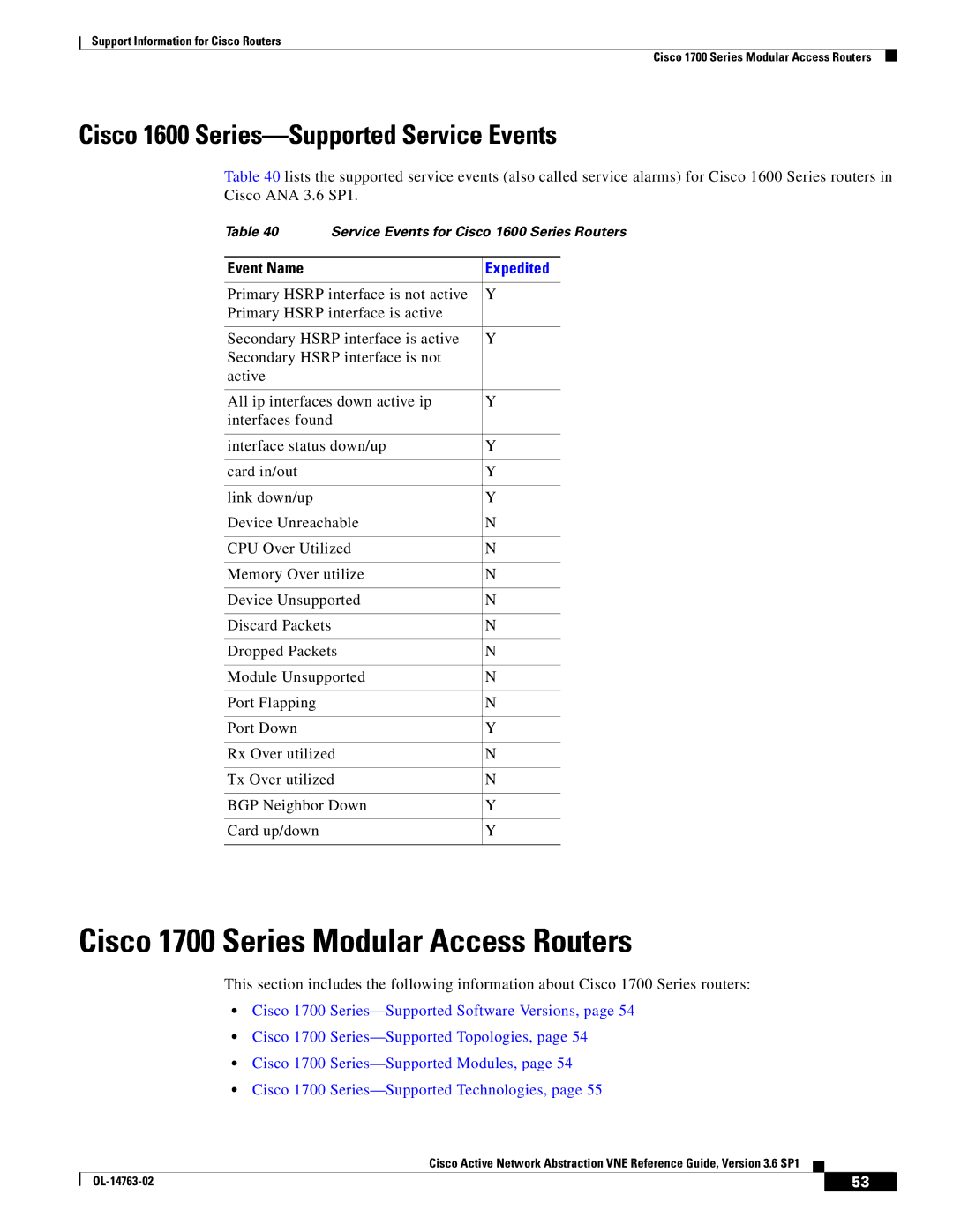 Cisco Systems OL-14763-02 manual Cisco 1700 Series Modular Access Routers, Cisco 1600 Series-Supported Service Events 