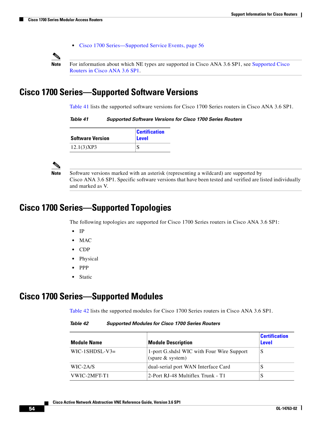 Cisco Systems OL-14763-02 manual Cisco 1700 Series-Supported Software Versions, Cisco 1700 Series-Supported Topologies 