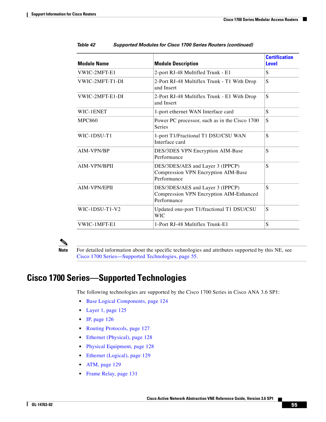 Cisco Systems OL-14763-02 manual Cisco 1700 Series-Supported Technologies 