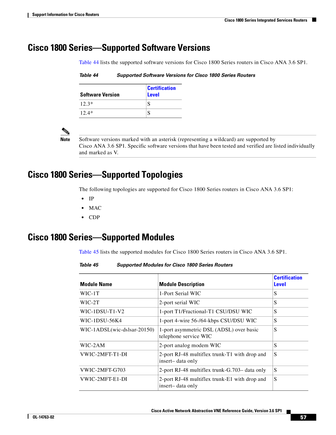 Cisco Systems OL-14763-02 manual Cisco 1800 Series-Supported Software Versions, Cisco 1800 Series-Supported Topologies 