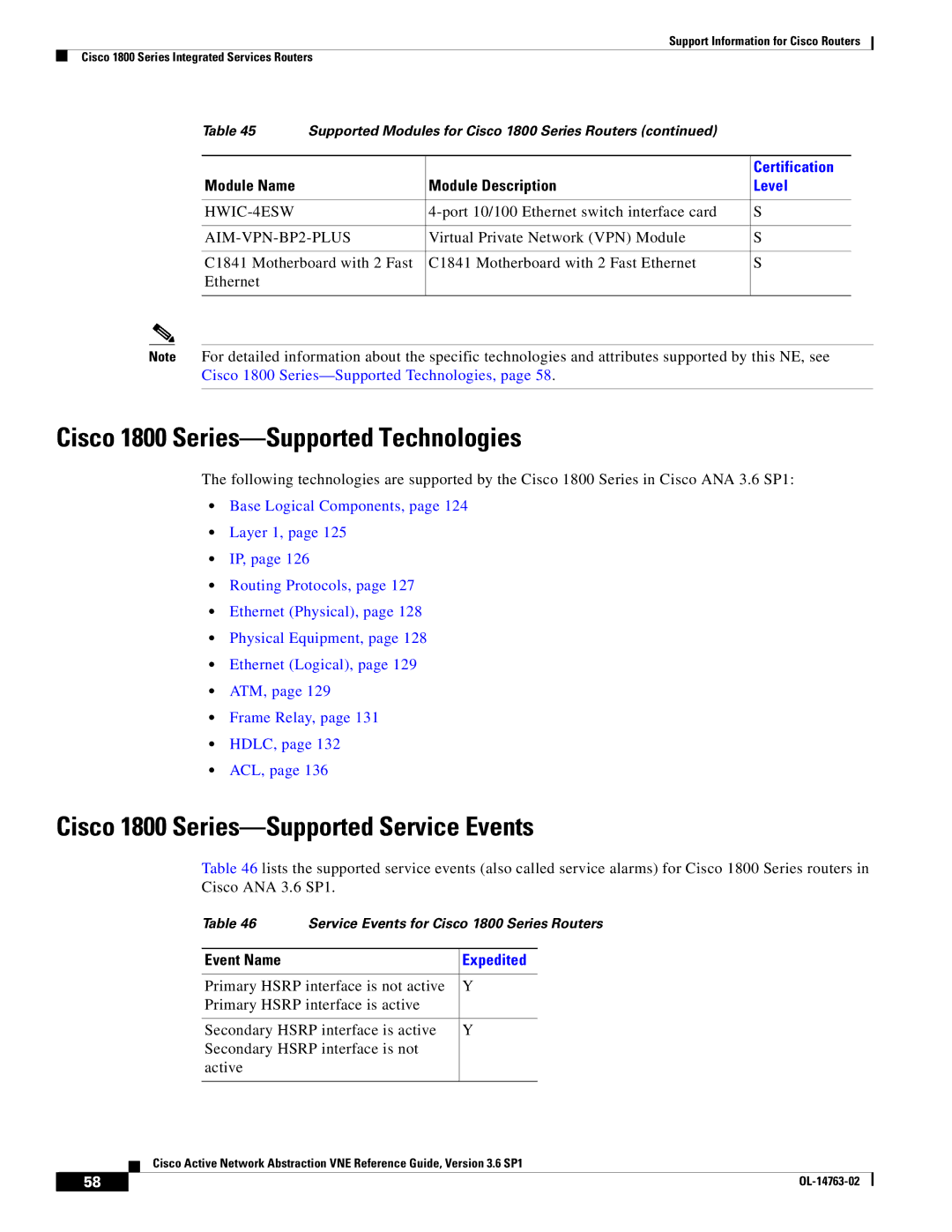 Cisco Systems OL-14763-02 Cisco 1800 Series-Supported Technologies, Cisco 1800 Series-Supported Service Events, HWIC-4ESW 