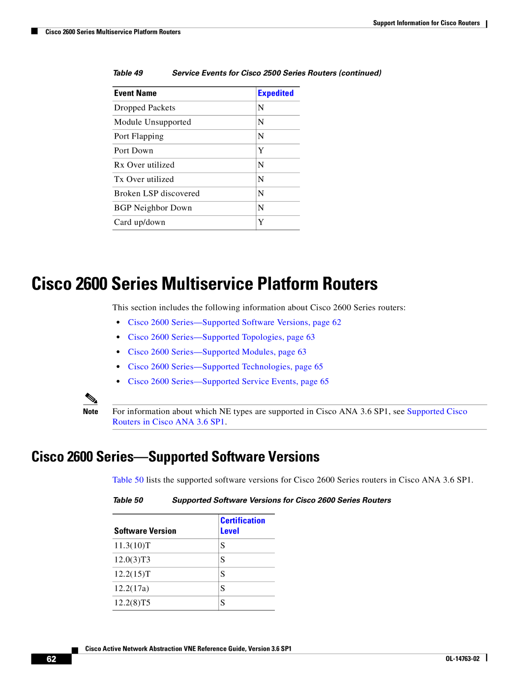 Cisco Systems OL-14763-02 Cisco 2600 Series Multiservice Platform Routers, Cisco 2600 Series-Supported Software Versions 