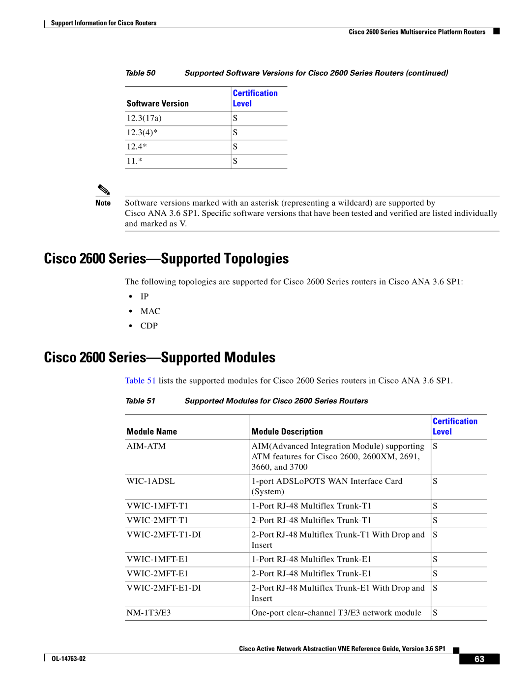 Cisco Systems OL-14763-02 Cisco 2600 Series-Supported Topologies, Cisco 2600 Series-Supported Modules, Aim-Atm, WIC-1ADSL 