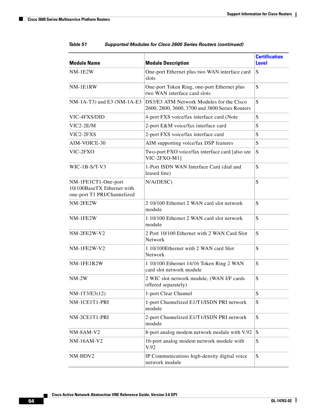 Cisco Systems OL-14763-02 NM-1E1RW, VIC-4FXS/DID, VIC2-2FXS, AIM-VOICE-30, VIC-2FXO-M1, Adesc, NM-2FE2W, NM-1FE2W 