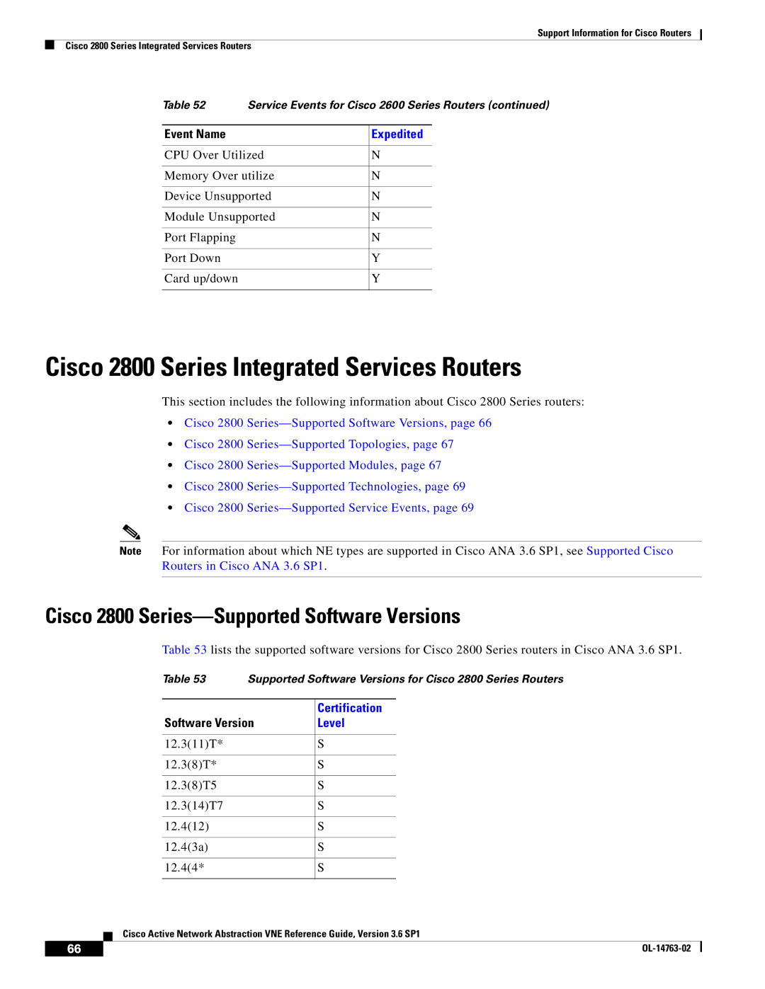 Cisco Systems OL-14763-02 Cisco 2800 Series Integrated Services Routers, Cisco 2800 Series-Supported Software Versions 