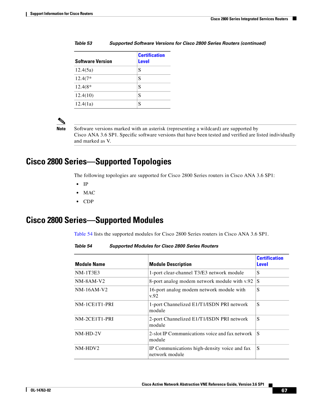 Cisco Systems OL-14763-02 Cisco 2800 Series-Supported Topologies, Cisco 2800 Series-Supported Modules, NM-8AM-V2, NM-HD-2V 