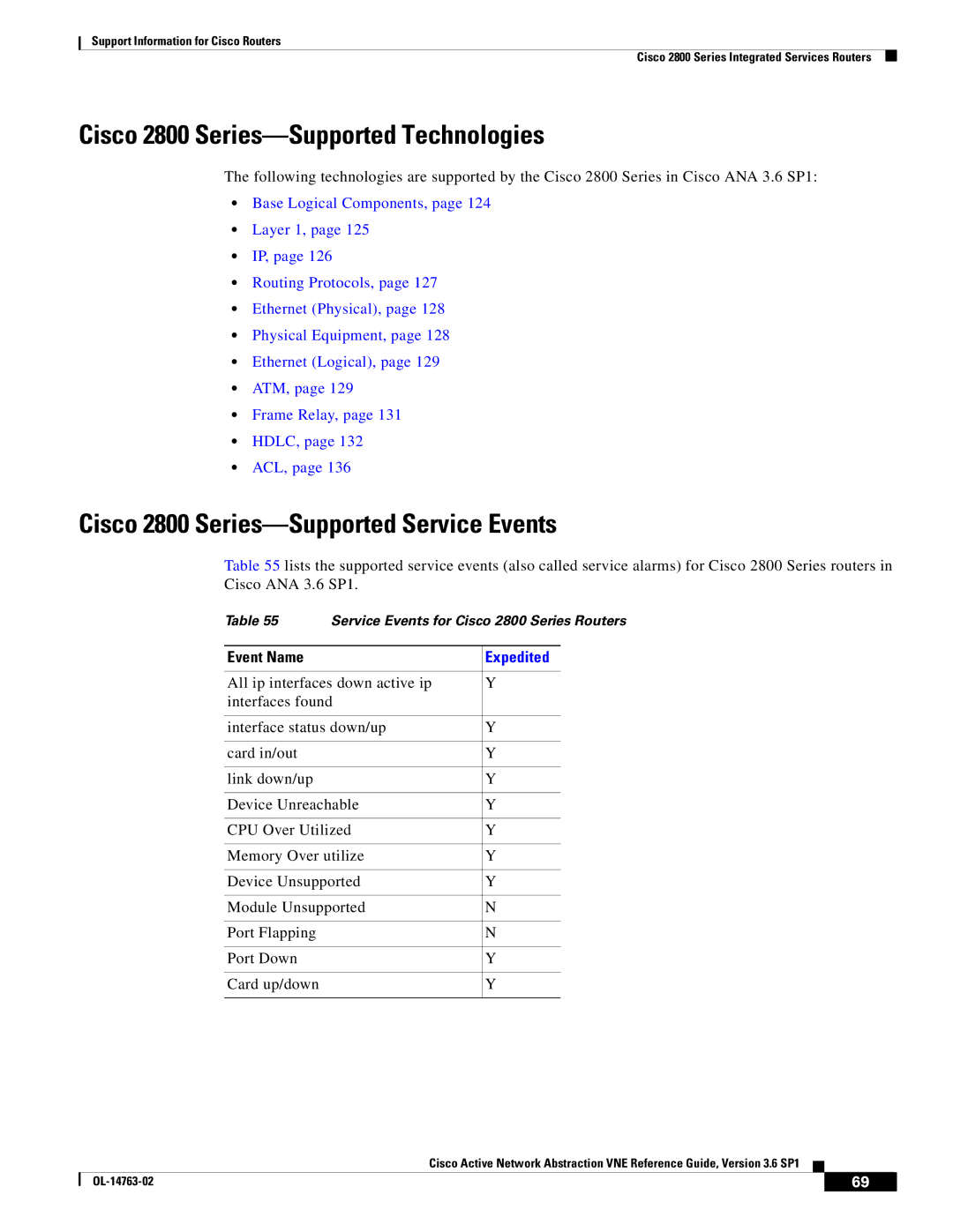 Cisco Systems OL-14763-02 manual Cisco 2800 Series-Supported Technologies, Cisco 2800 Series-Supported Service Events 