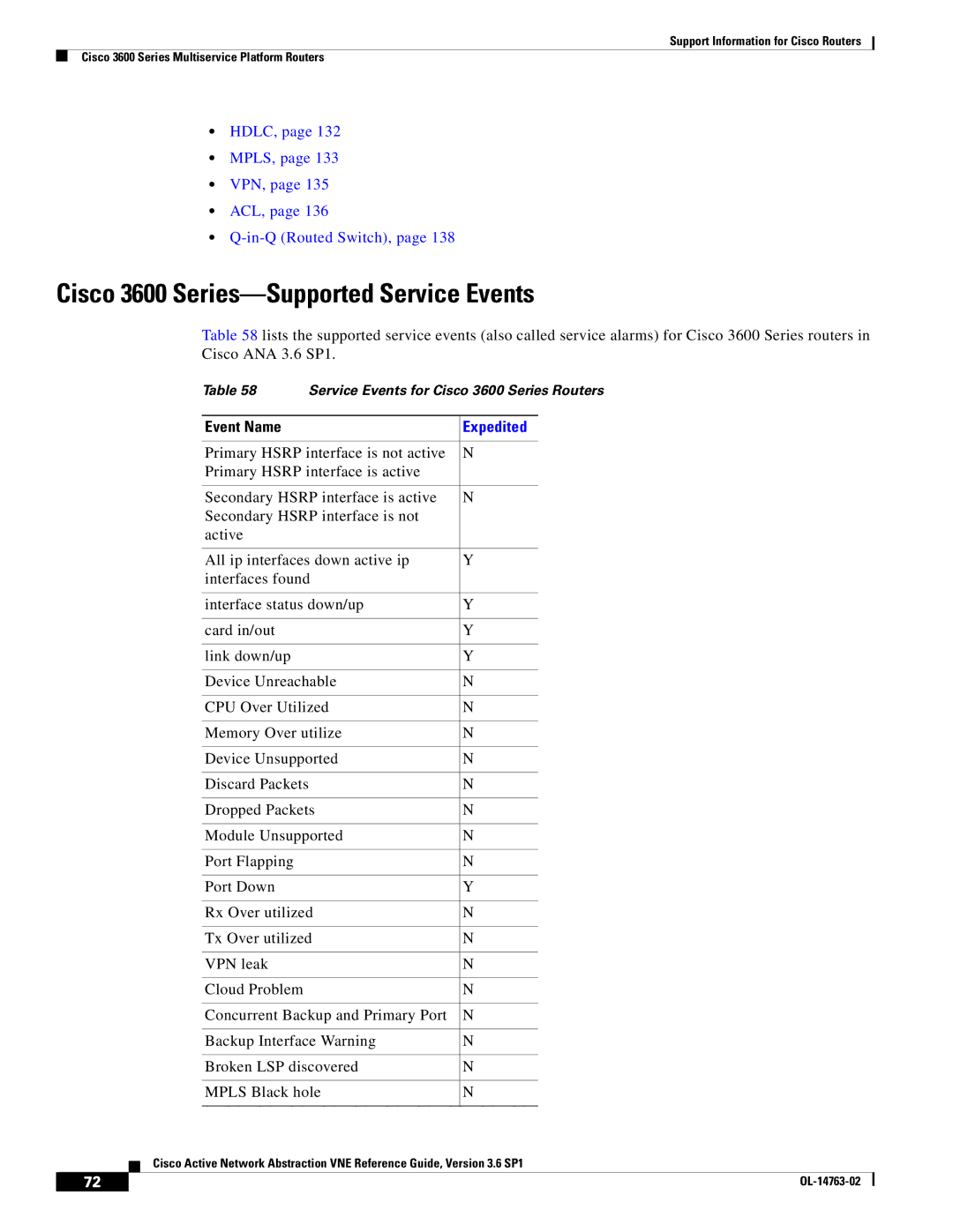 Cisco Systems OL-14763-02 manual Cisco 3600 Series-Supported Service Events, HDLC, MPLS, VPN, ACL, In-Q Routed Switch 