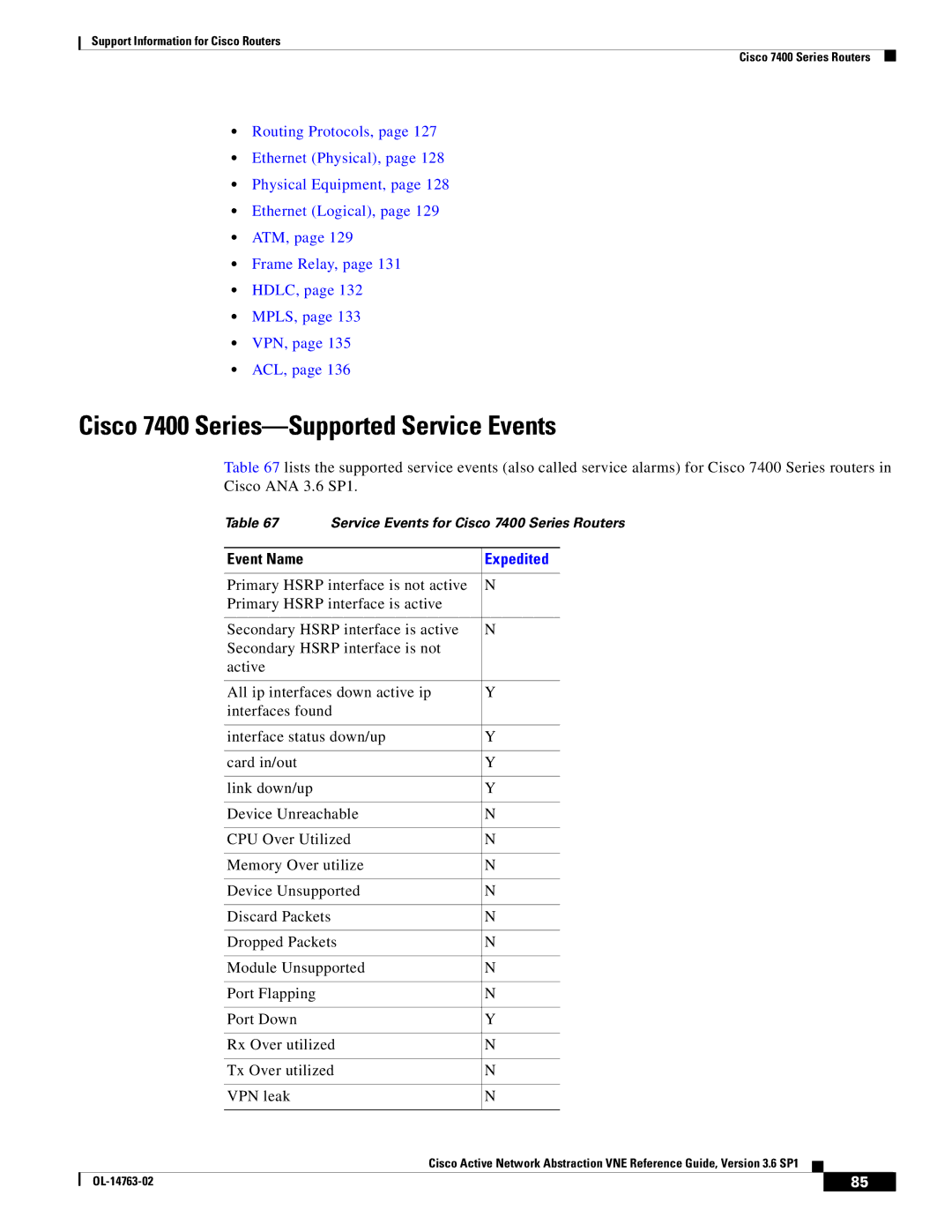 Cisco Systems OL-14763-02 manual Cisco 7400 Series-Supported Service Events 