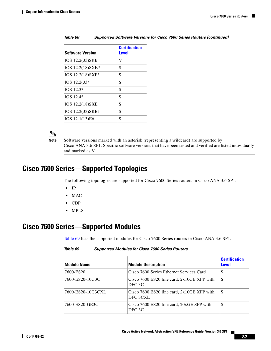 Cisco Systems OL-14763-02 manual Cisco 7600 Series-Supported Topologies, Cisco 7600 Series-Supported Modules, DFC 3CXL 