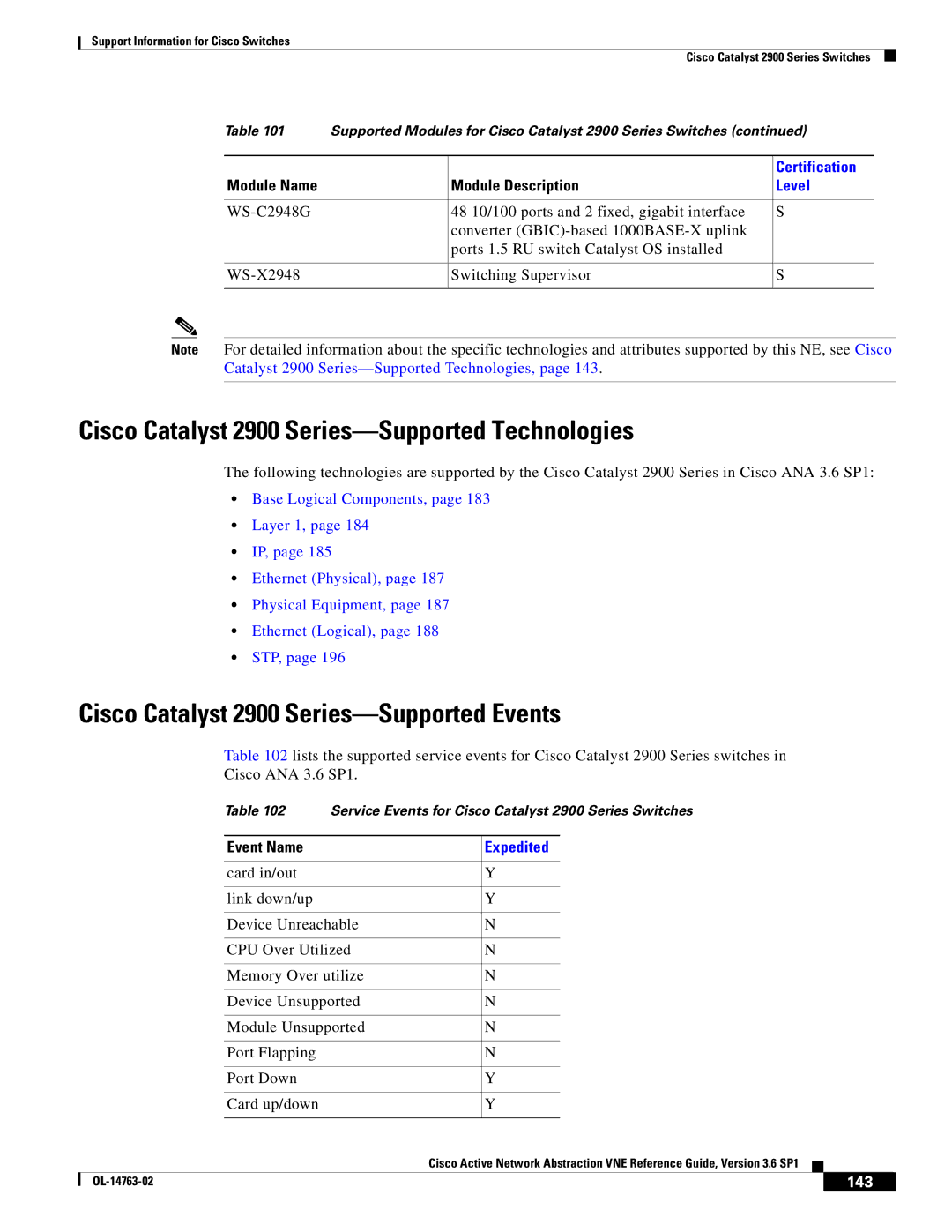 Cisco Systems OL-14763-02 Cisco Catalyst 2900 Series-Supported Technologies, Cisco Catalyst 2900 Series-Supported Events 