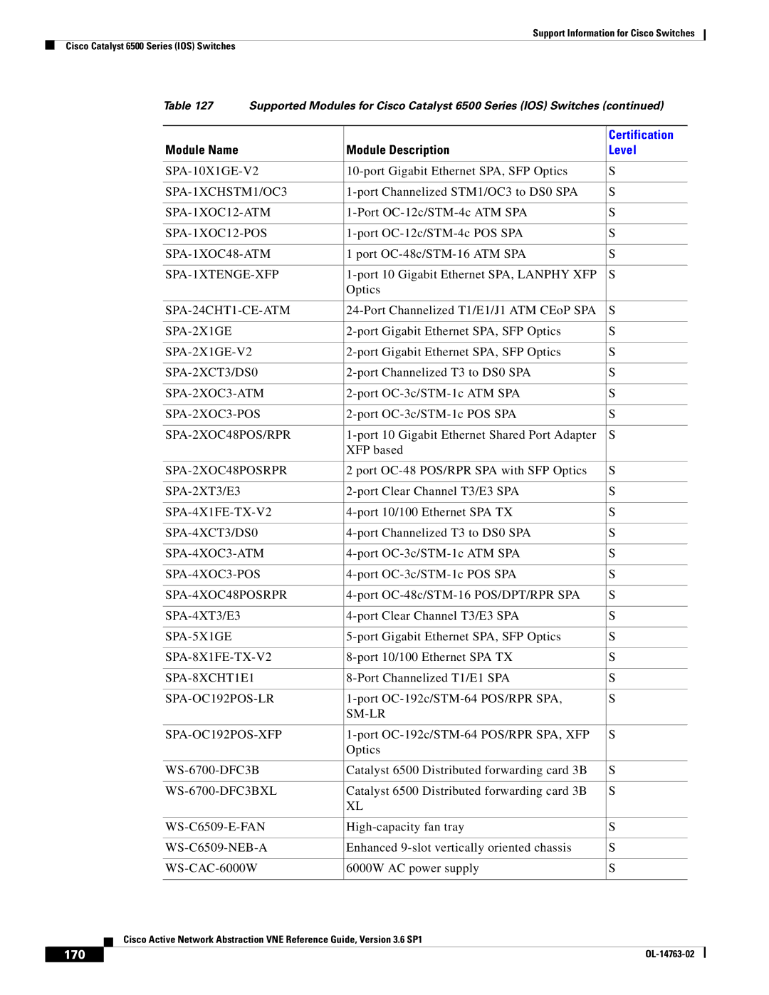 Cisco Systems OL-14763-02 manual 170 