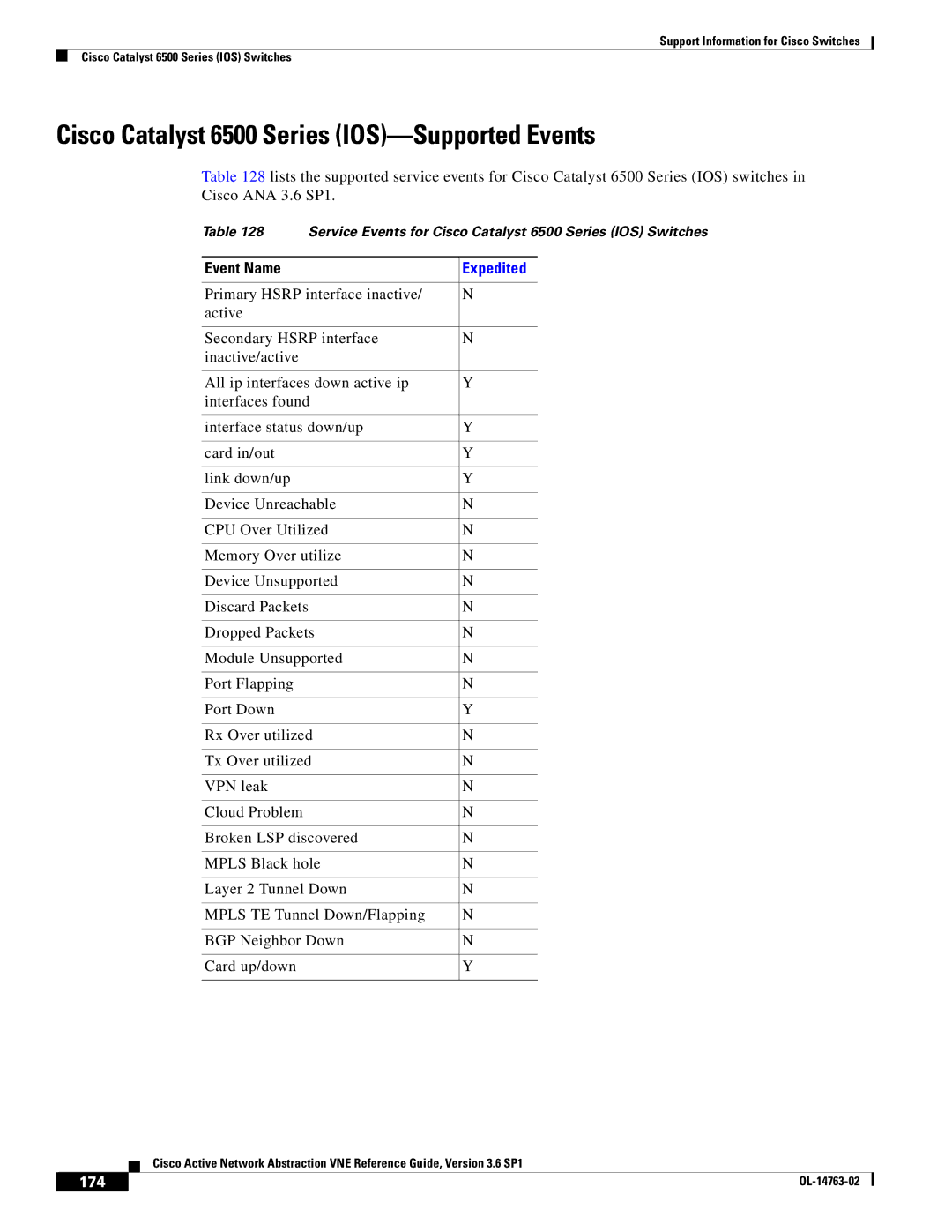 Cisco Systems OL-14763-02 manual Cisco Catalyst 6500 Series IOS-Supported Events, 174 