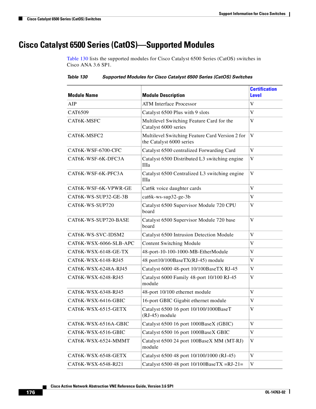 Cisco Systems OL-14763-02 manual Cisco Catalyst 6500 Series CatOS-Supported Modules, 176 