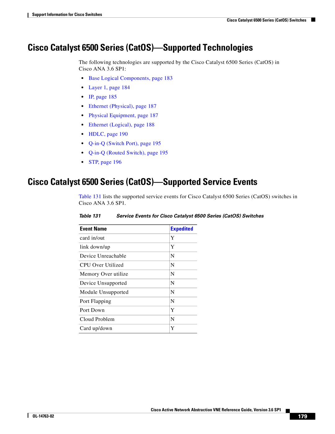 Cisco Systems OL-14763-02 manual Cisco Catalyst 6500 Series CatOS-Supported Technologies, 179 