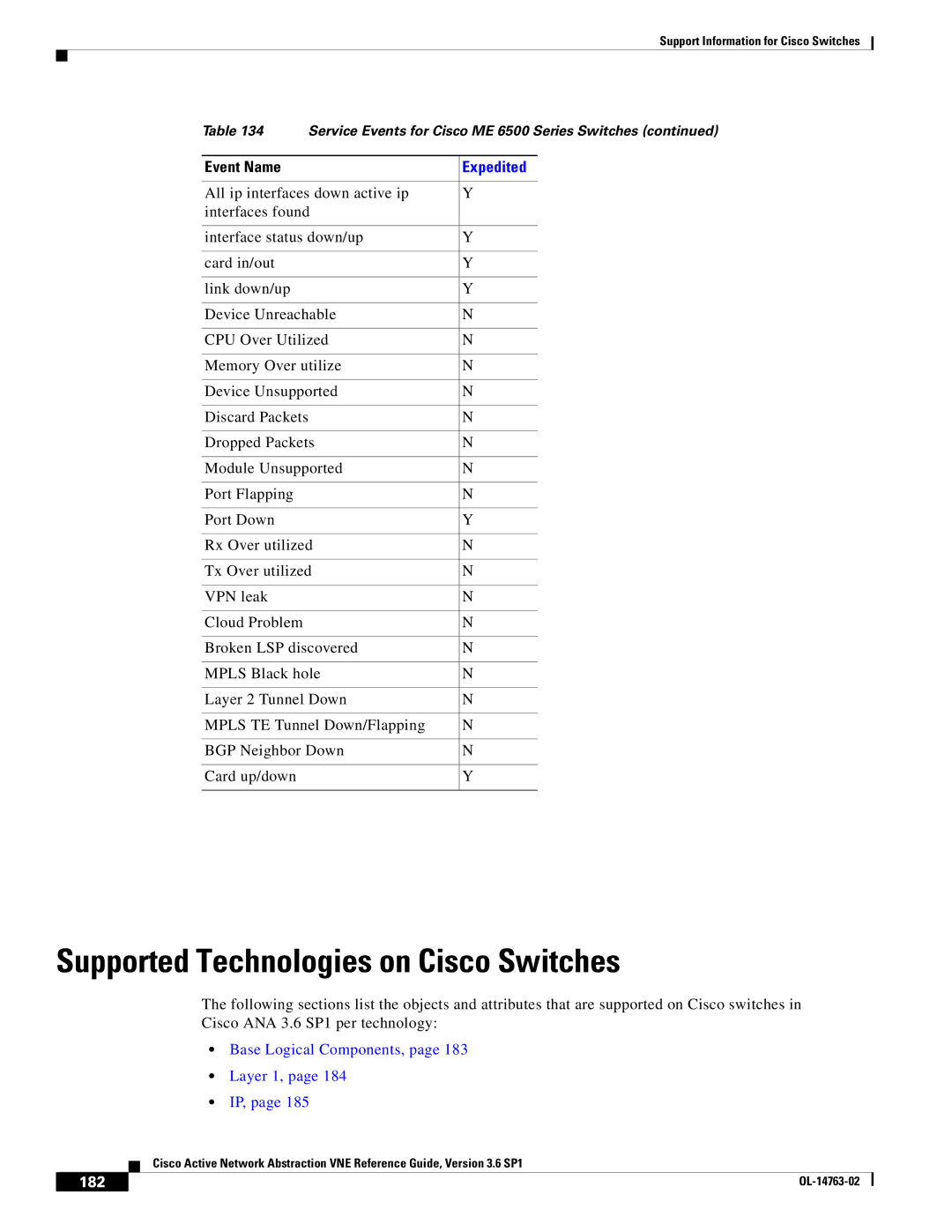 Cisco Systems OL-14763-02 manual Supported Technologies on Cisco Switches, 182 