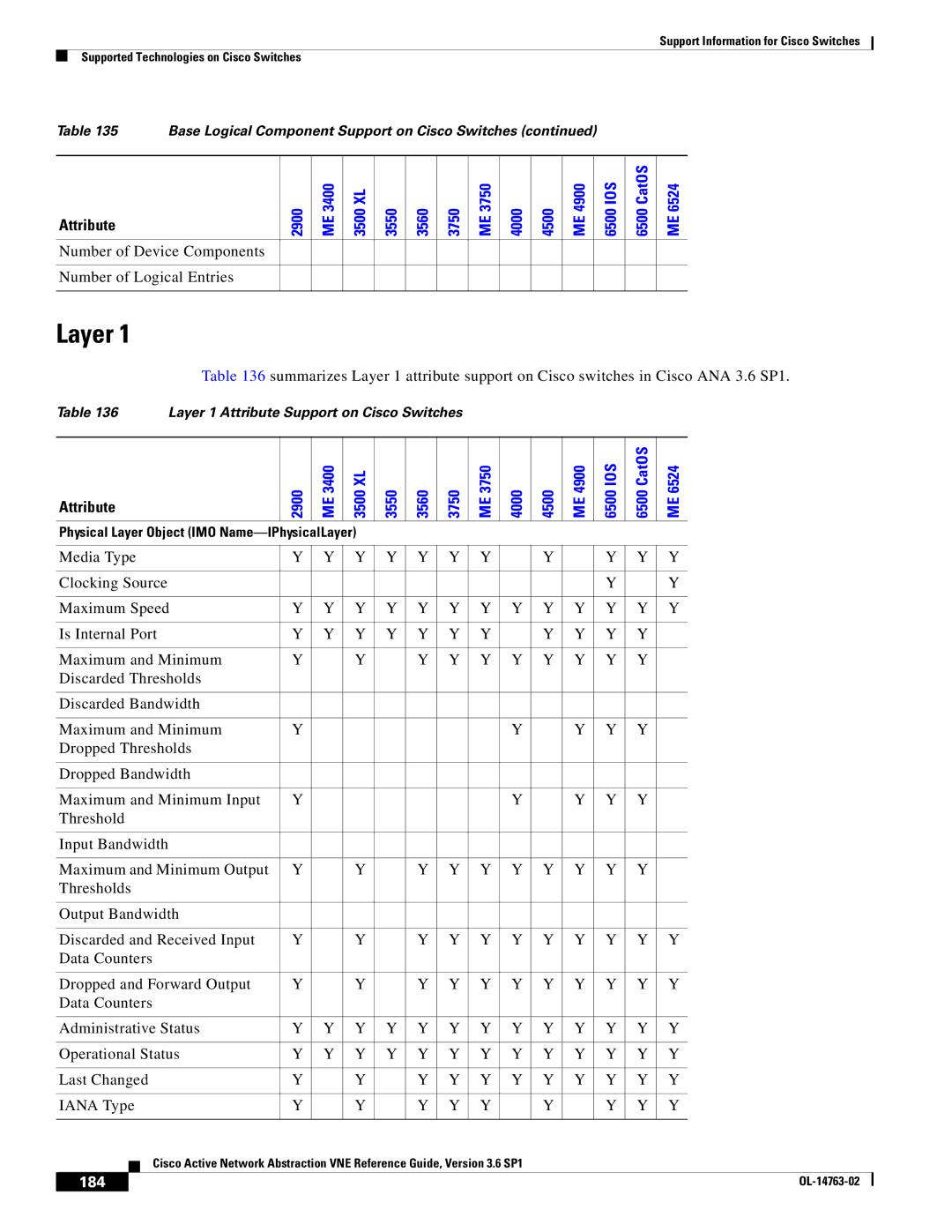 Cisco Systems OL-14763-02 manual Layer, 184 