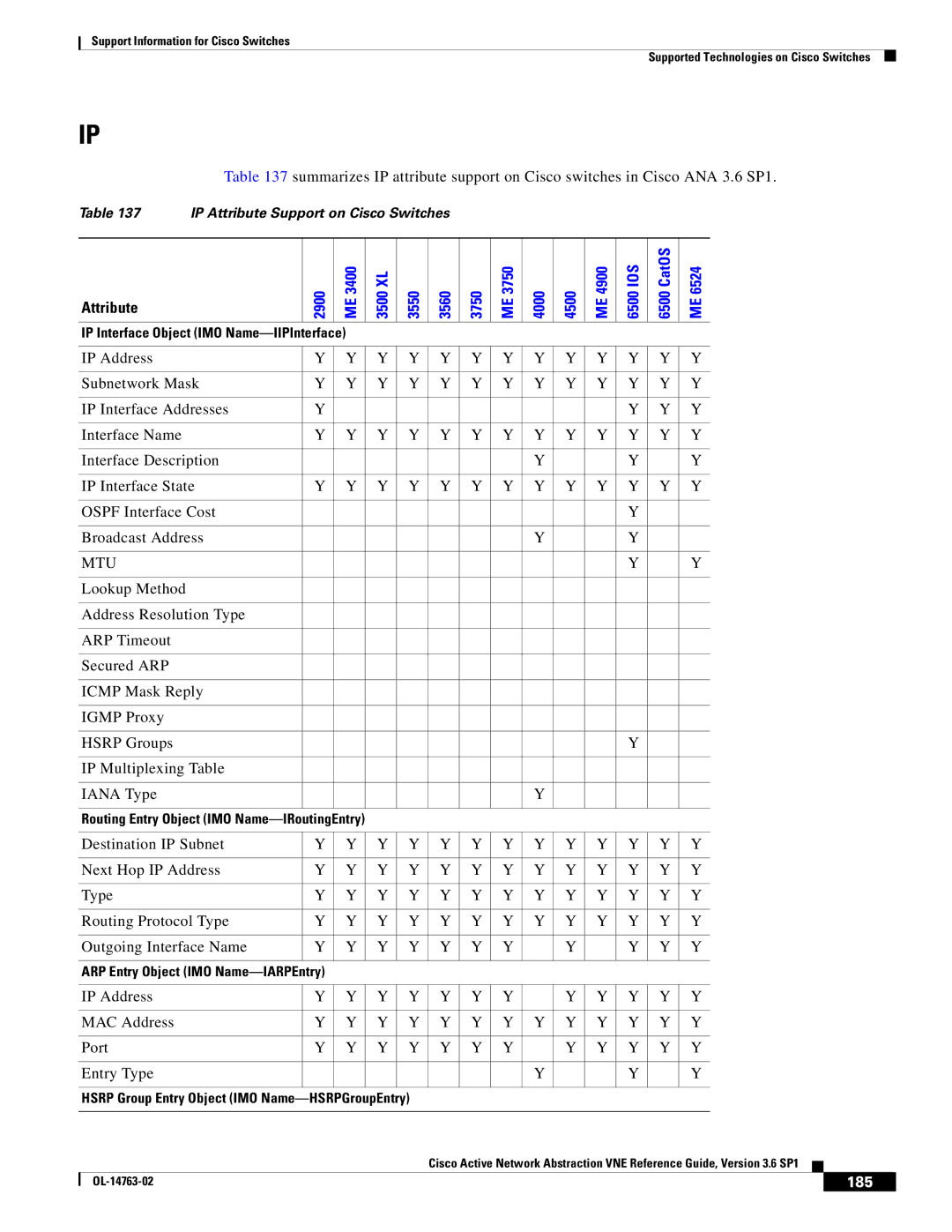 Cisco Systems OL-14763-02 manual Mtu, 185 