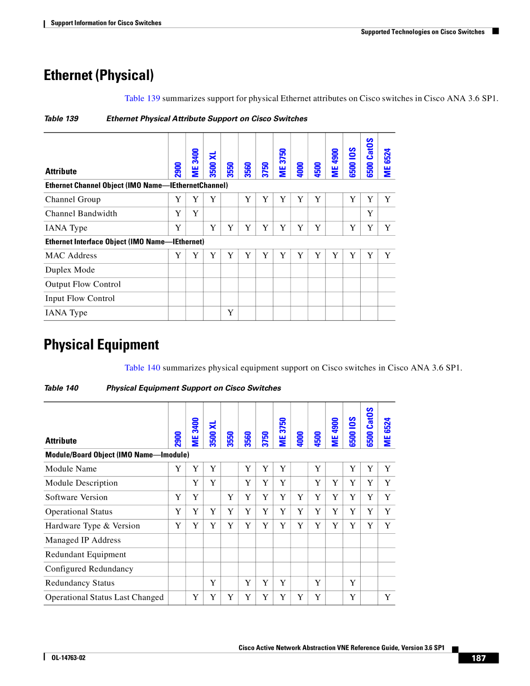 Cisco Systems OL-14763-02 manual Ethernet Physical, Physical Equipment, 187 