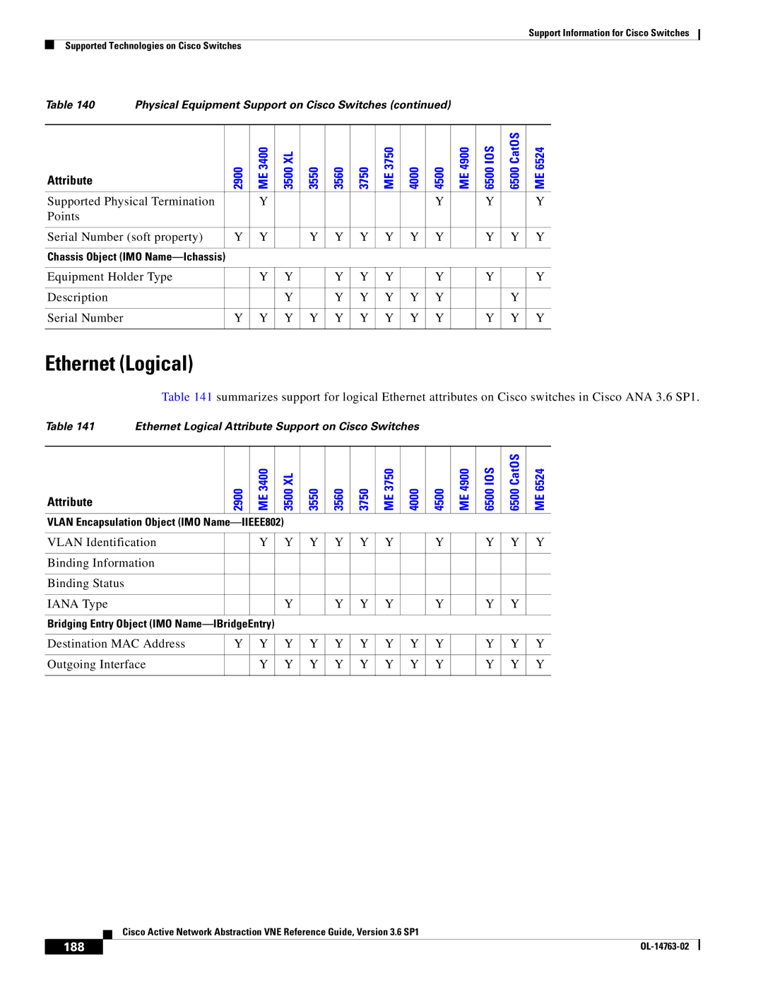Cisco Systems OL-14763-02 manual Ethernet Logical, 188 
