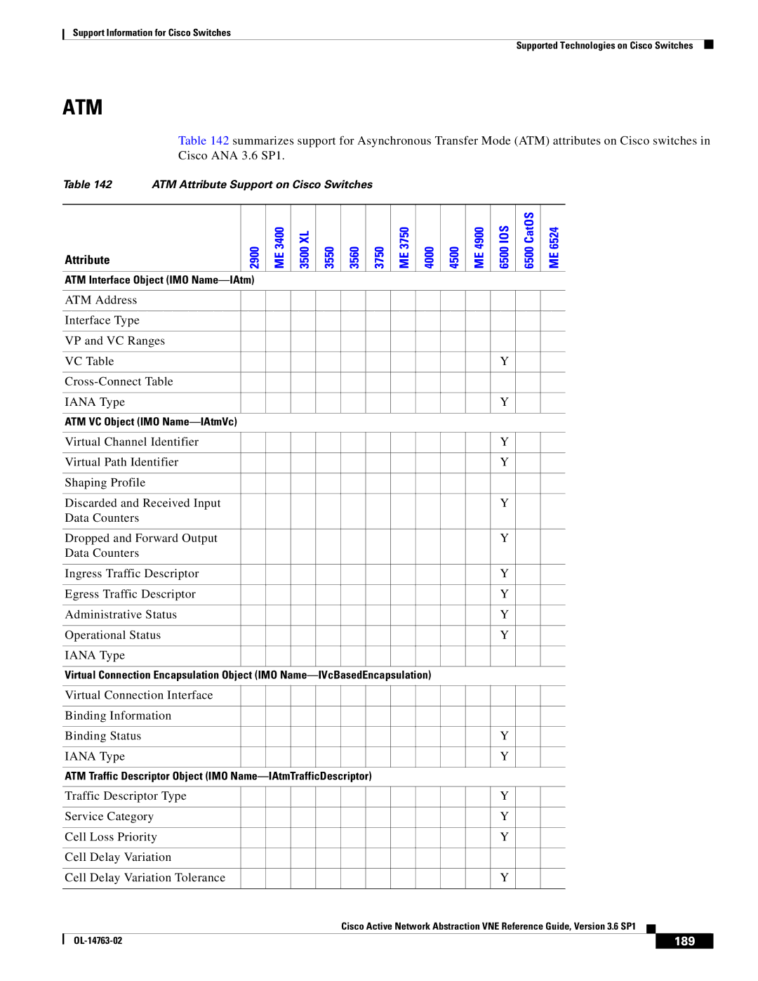 Cisco Systems OL-14763-02 manual Atm, 189 