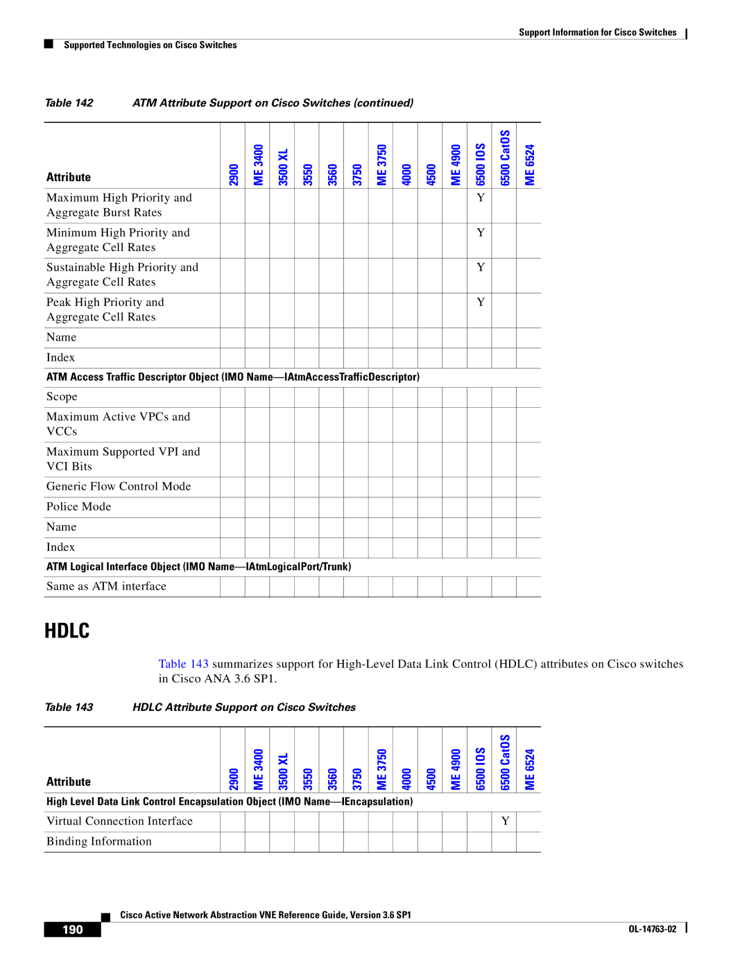 Cisco Systems OL-14763-02 manual Hdlc, 190 