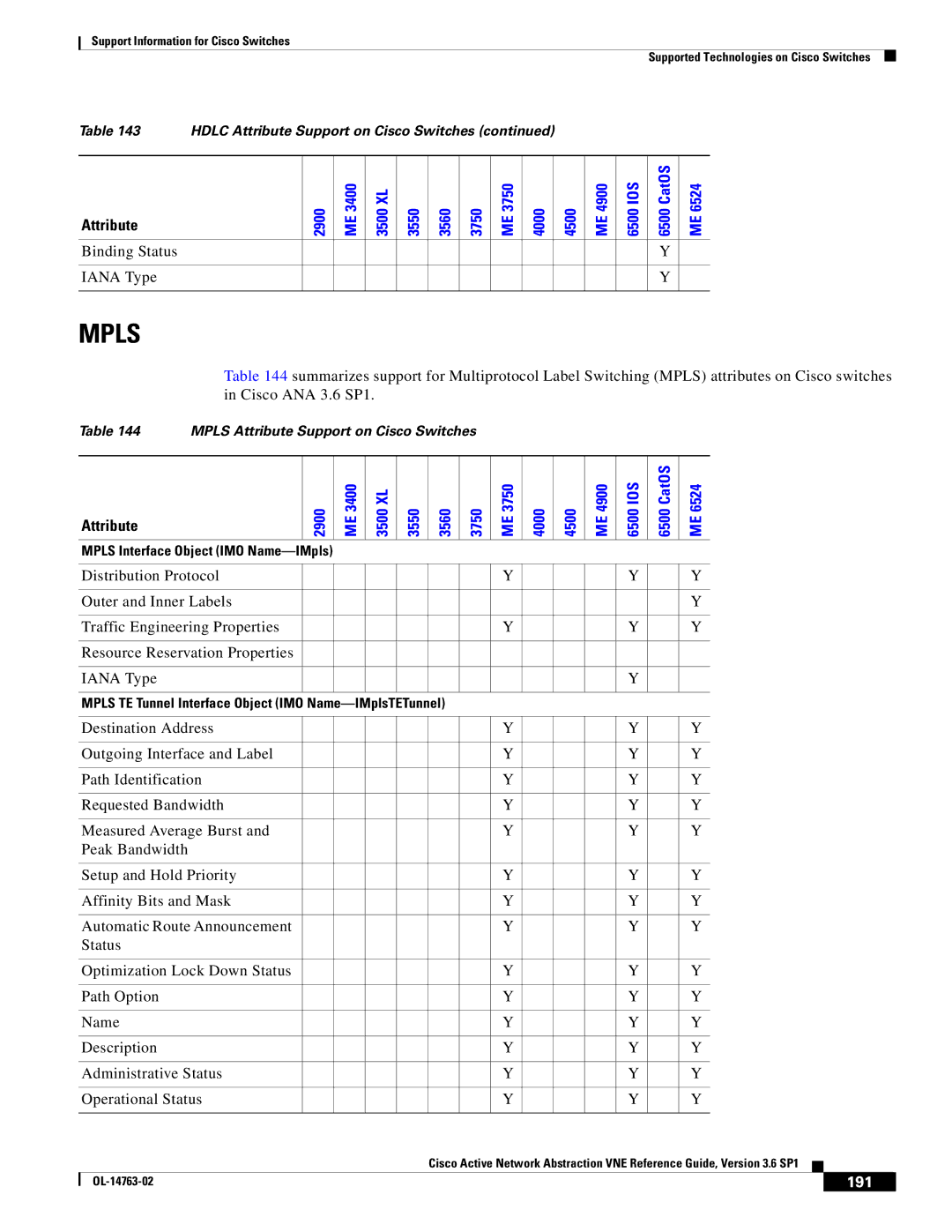 Cisco Systems OL-14763-02 manual Mpls, 191 