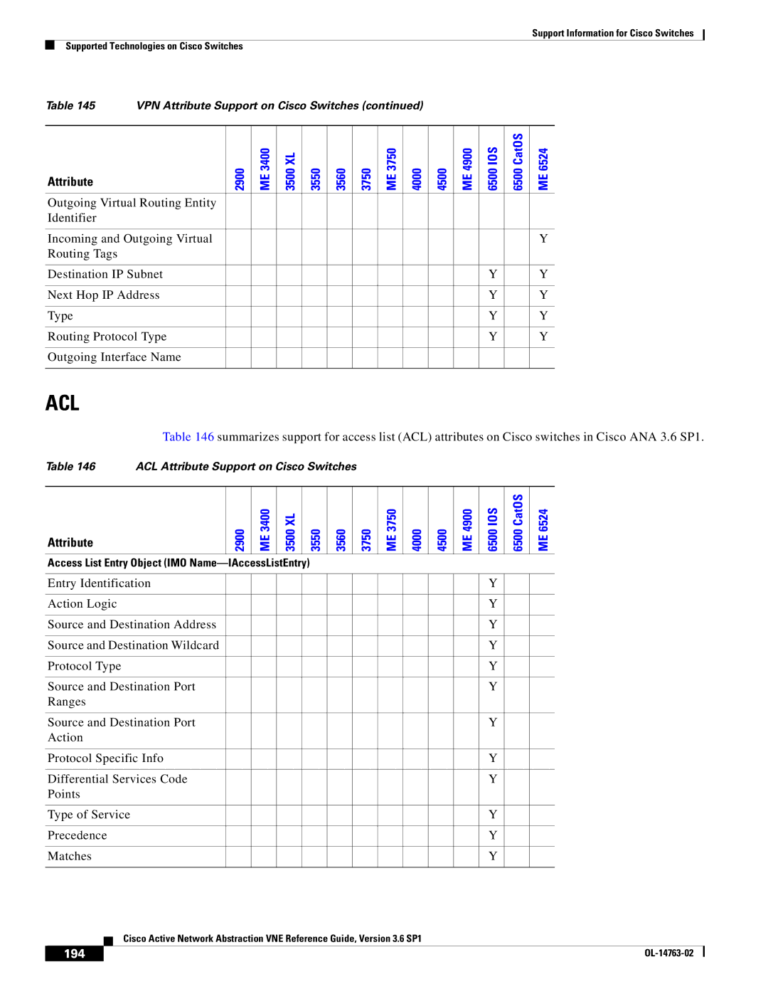 Cisco Systems OL-14763-02 manual Acl, 194 