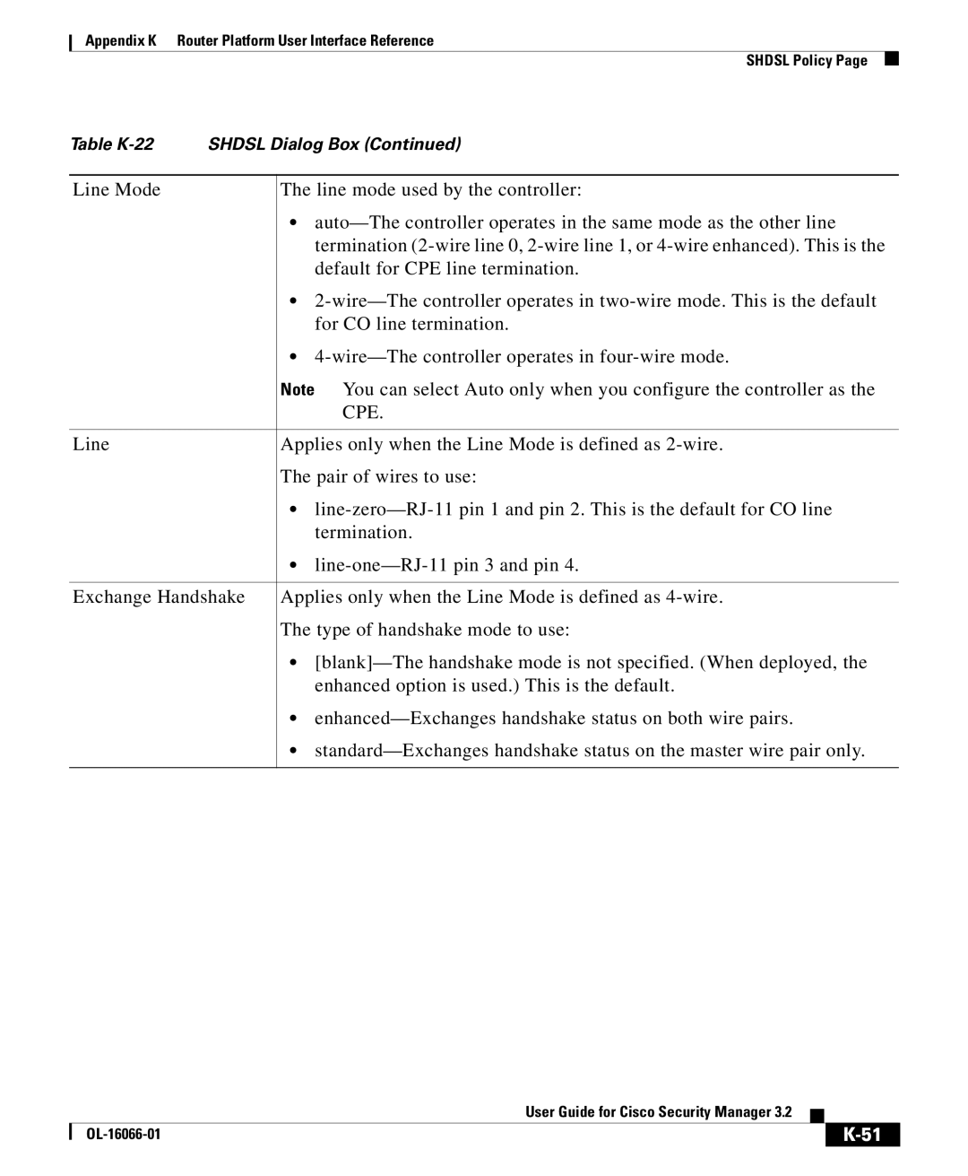 Cisco Systems OL-16066-01 appendix Cpe 