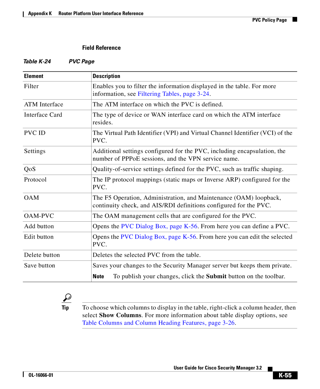 Cisco Systems OL-16066-01 appendix Pvc Id, Pvc Oam, Oam-Pvc 