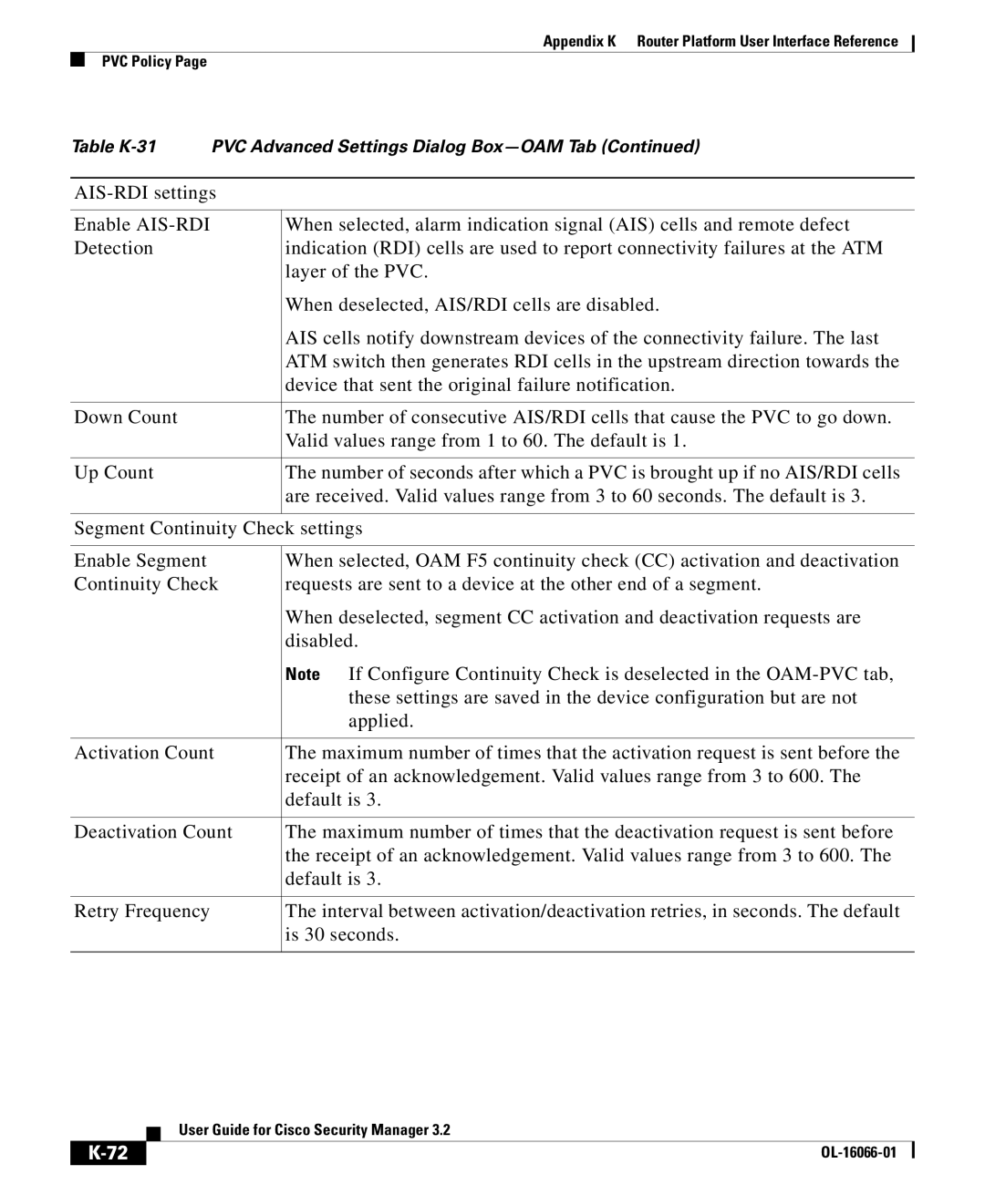 Cisco Systems OL-16066-01 appendix Table K-31 PVC Advanced Settings Dialog Box-OAM Tab 