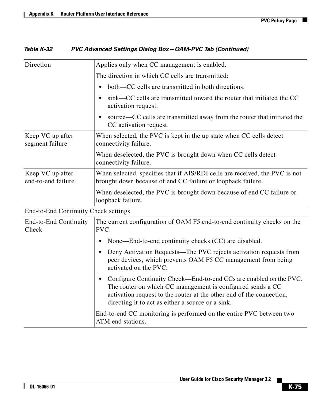 Cisco Systems OL-16066-01 appendix Table K-32 PVC Advanced Settings Dialog Box-OAM-PVC Tab 