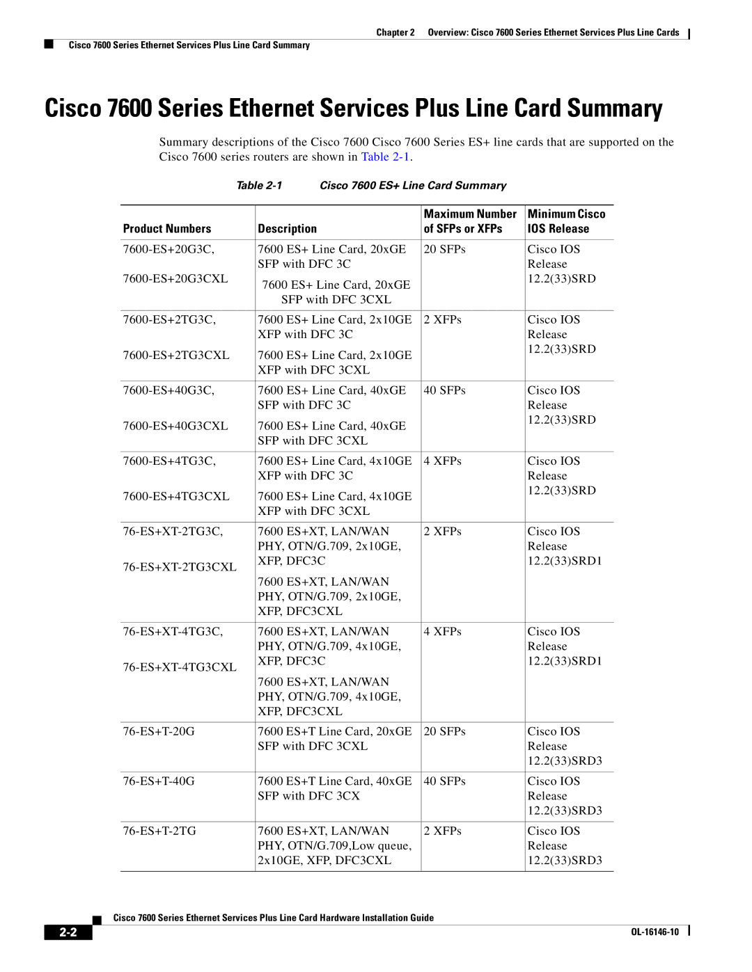 Cisco Systems OL-16146-10 manual Minimum Cisco, Product Numbers, SFPs or XFPs IOS Release 