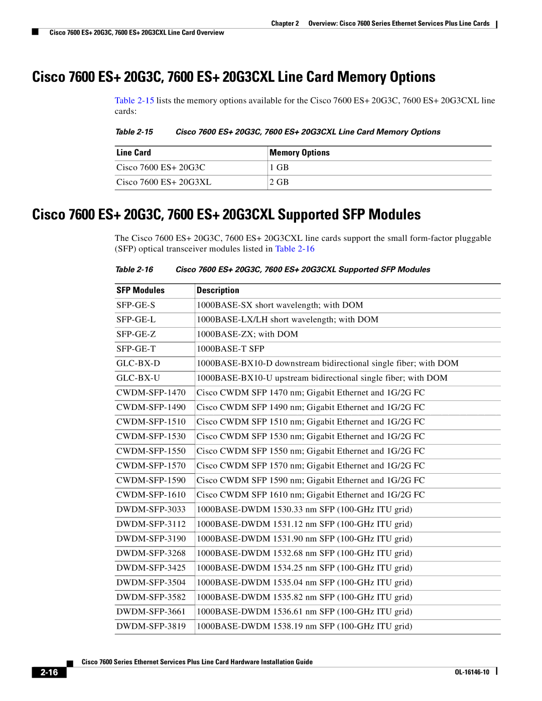 Cisco Systems OL-16146-10 manual Cisco 7600 ES+ 20G3C, 7600 ES+ 20G3CXL Supported SFP Modules, SFP Modules Description 