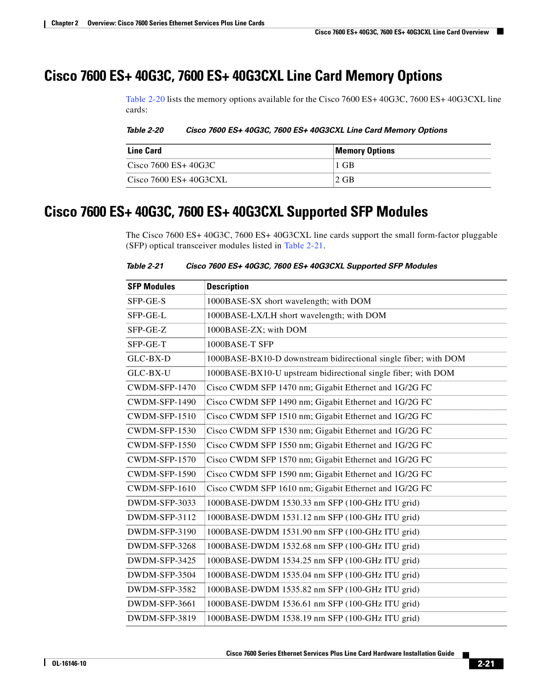 Cisco Systems OL-16146-10 manual Cisco 7600 ES+ 40G3C, 7600 ES+ 40G3CXL Supported SFP Modules 