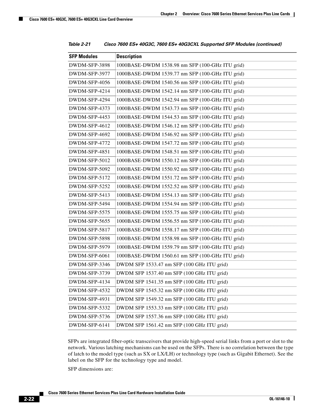 Cisco Systems OL-16146-10 manual SFP Modules 