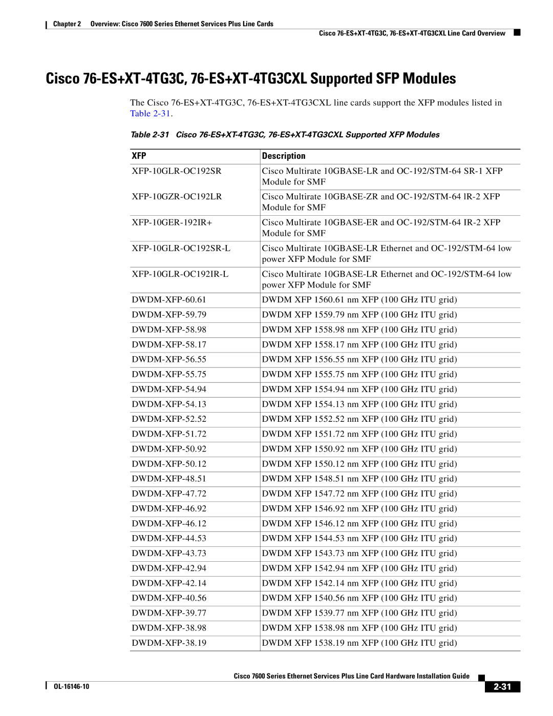 Cisco Systems OL-16146-10 manual Cisco 76-ES+XT-4TG3C, 76-ES+XT-4TG3CXL Supported SFP Modules 