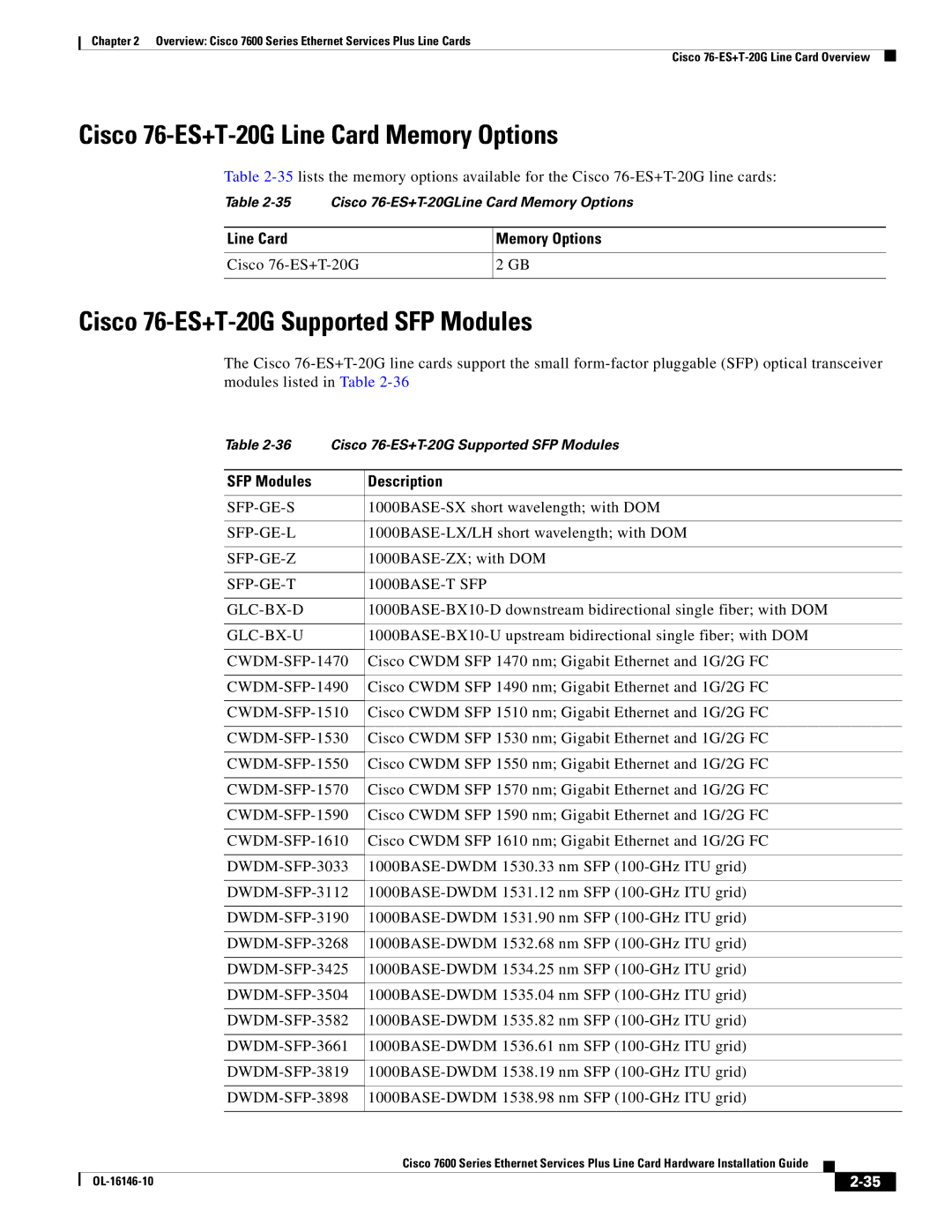 Cisco Systems OL-16146-10 manual Cisco 76-ES+T-20G Line Card Memory Options, Cisco 76-ES+T-20G Supported SFP Modules 