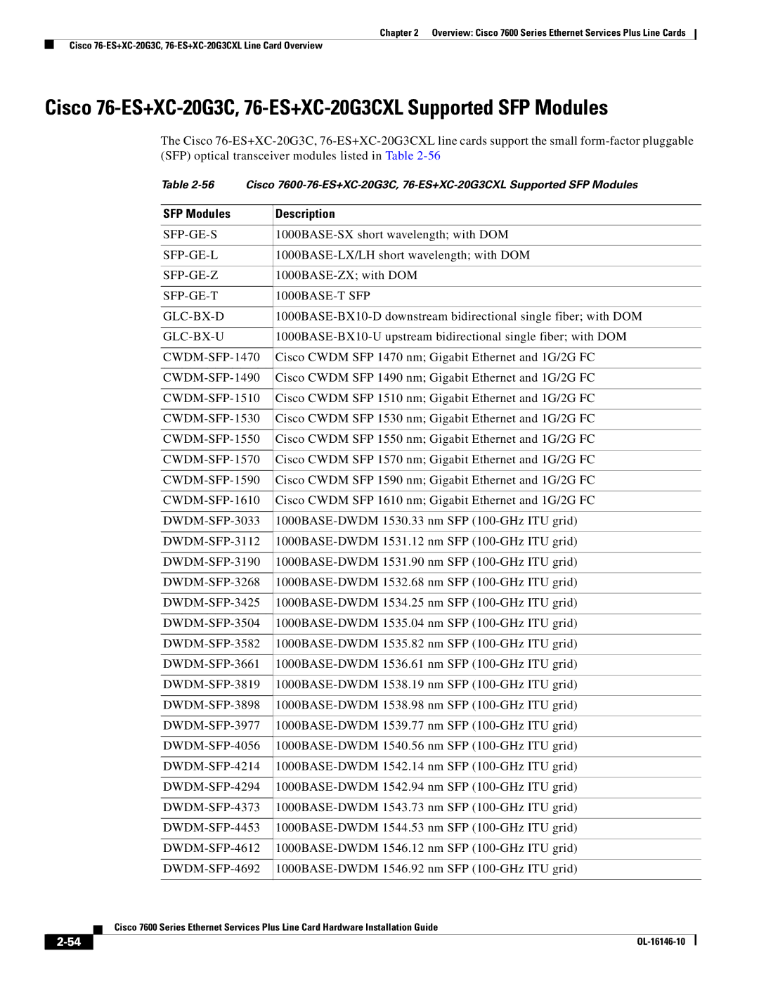 Cisco Systems OL-16146-10 manual Cisco 76-ES+XC-20G3C, 76-ES+XC-20G3CXL Supported SFP Modules 