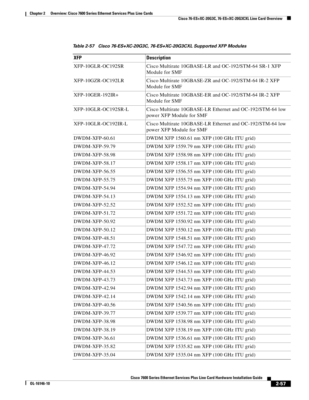 Cisco Systems OL-16146-10 manual Xfp 