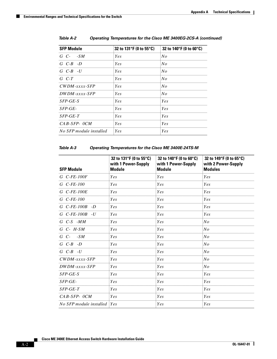 Cisco Systems OL-16447-01 manual 32 to 149F 0 to 65C, With 1 Power-Supply With 2 Power-Supply SFP Module Modules 
